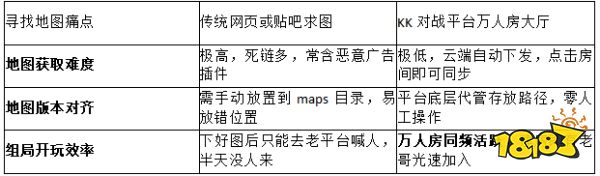 2026电竞前沿!KK对战平台官方揭秘:现在星际争霸1还能玩吗?