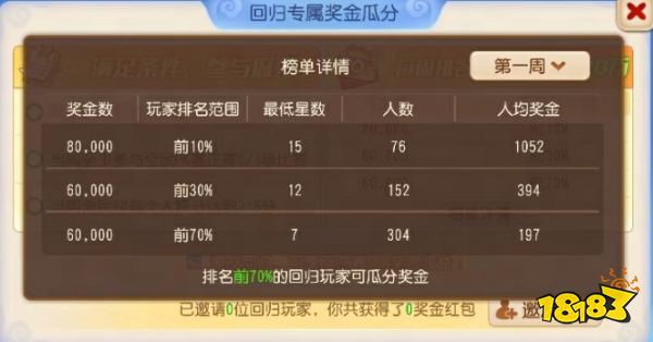 梦幻西游手游2026全民争霸赛首周战报来袭!邀老友回归,一周领1000元+红包!