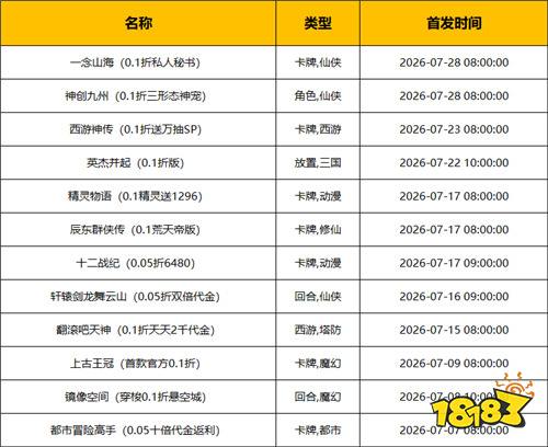 [7.6-7.12]一周新游预告：GM后台自刷、无限资源，哪款才是你的菜？
