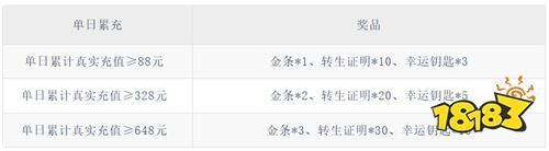 至尊兵王复古微变六职业版