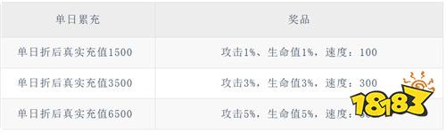 风云三国20.05折千抽送神魔版