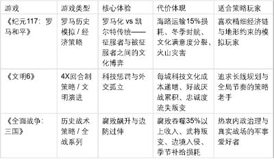 征服之后文化何去何从?三款体验文化碰撞与融合的历史策略游戏推荐