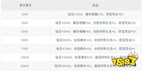 圣剑之刃神域集结福利版
