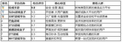 2026年0.1折手游推荐排行榜:真实折扣TOP8强势出炉