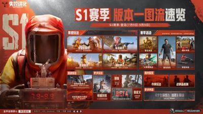 刚刚空降TOP1,腾讯暑期档掏出这款生存对抗力作!