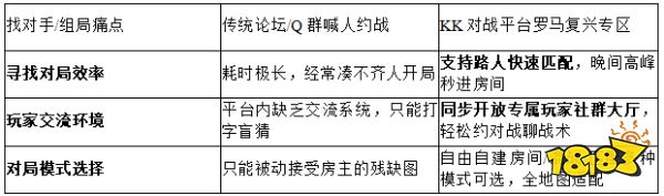 2026老兵归队!KK对战平台实测体验：帝国时代罗马复兴快速匹配机制详解
