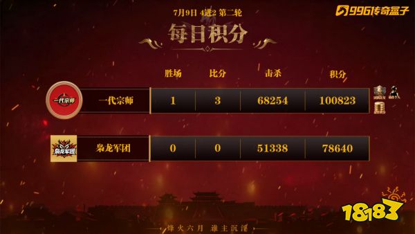 4进2第二轮今日积分(带日期轮数)