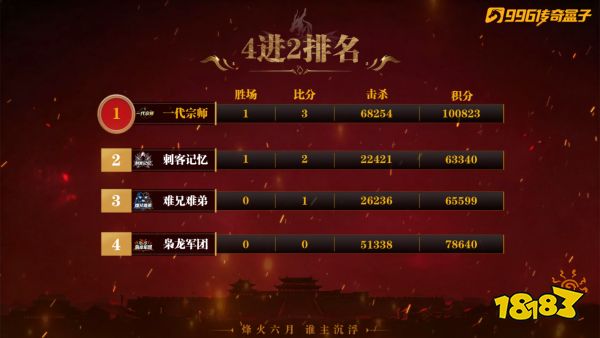 4进2积分