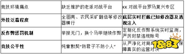 2026告别掉线!KK官方技术解析:帝国时代罗马复兴多人联机怎么防卡顿?