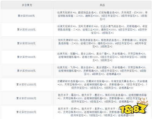 【7.10-7.12】周末福利活动:免费超值福利限时大放送!
