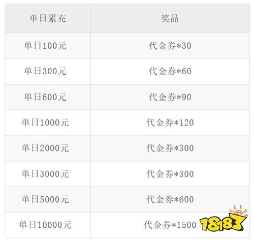【7.10-7.12】周末福利活动:免费超值福利限时大放送!