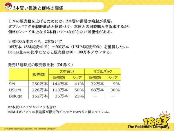 宝可梦内部文件曝光曾考虑突破60美元定价 诱导玩家买两份游戏