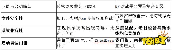 2026最新防毒!KK对战平台官方排雷:纯净版帝国时代罗马复兴免费下载指南