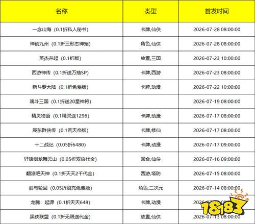 [7.13-7.19]一周新游预告：多款变态版新作即将登场，零氪也能爽玩！