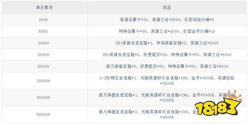 英雄与城堡福利版