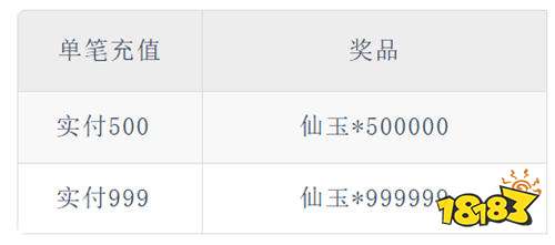 《仙灵物语(0.1折新春免费版)》单笔充值仙玉(自动发放)
