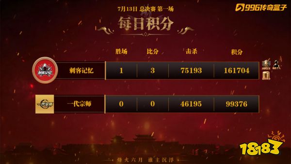 决赛第一场每日积分（带积分轮数）