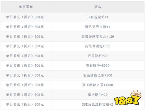 龙腾:起源0.1折天天648版