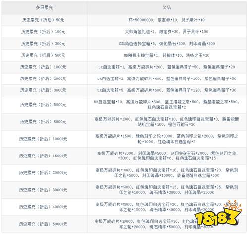 龙腾:起源0.1折天天648版