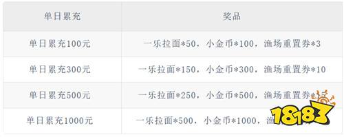 《王者激战(免费送全图鉴0.1折)》钓鱼佬活动(线下申请)