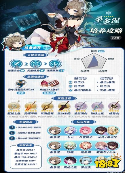 原神月之八桑多涅如何养成 月之八桑多涅养成攻略