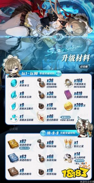 原神月之八桑多涅升级材料要哪些 原神月之八桑多涅升级材料一览
