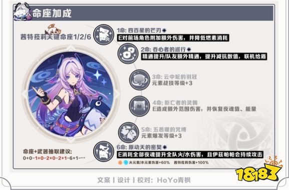 原神月之八茜特菈莉命座怎么选 原神月之八茜特菈莉命座解析