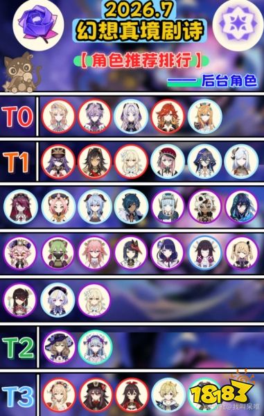 原神7月幻想真境剧诗哪些角色比较强 原神7月幻想真境剧诗最新角色排名