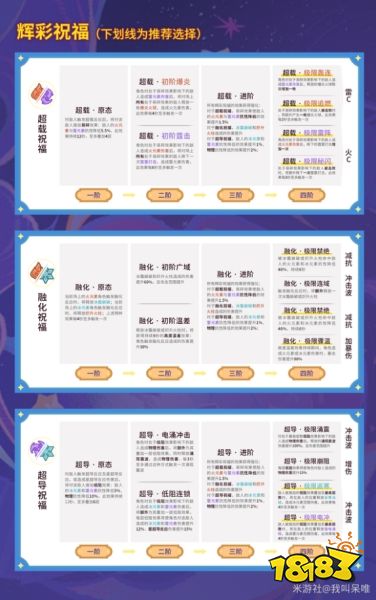 原神7月幻想真境剧诗辉彩祝福有哪些 原神7月幻想真境剧诗辉彩祝福一览