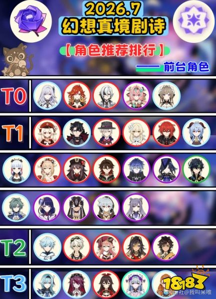 原神7月幻想真境剧诗火冰雷队如何搭配 火冰雷复合队搭配方法