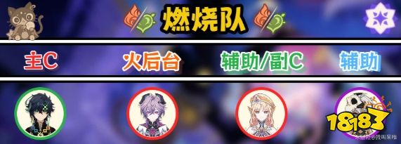 原神7月幻想真境剧诗燃烧队如何配队 原神燃烧队配队攻略