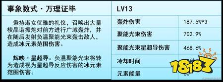 原神桑多涅怎么玩 月之八桑多涅全面解析攻略