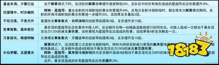 原神桑多涅怎么玩 月之八桑多涅全面解析攻略
