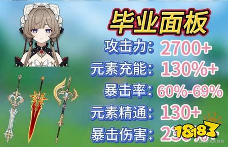 原神6.7桑多涅怎么配队 木偶星超导主C体系详解+0命1命输出手感解析2026