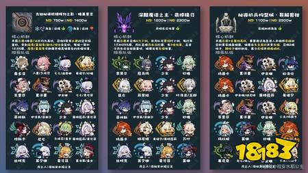 原神月之八幽境危战怎么打 月之八幽境危战队伍推荐