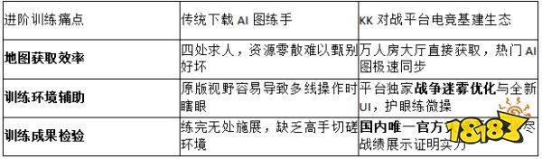 2026硬核推荐!KK对战平台技术分享:高难度星际争霸AI地图怎么练手?
