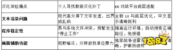 2026最新排雷!KK对战平台技术分享:无乱码的星际争霸1中文版启动指南