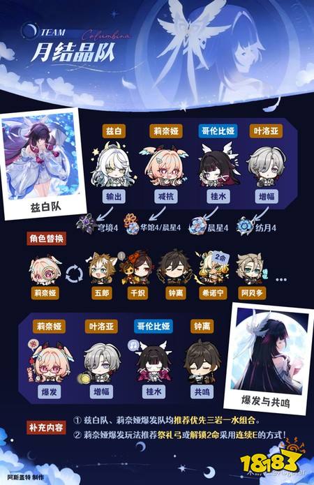 原神哥伦比娅怎么培养 哥伦比娅配队与养成攻略