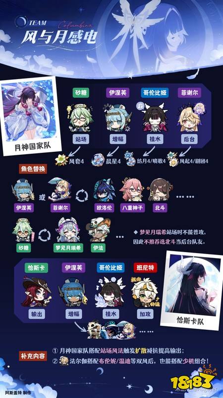 原神哥伦比娅怎么培养 哥伦比娅配队与养成攻略