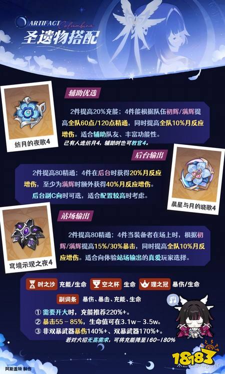 原神哥伦比娅怎么培养 哥伦比娅配队与养成攻略