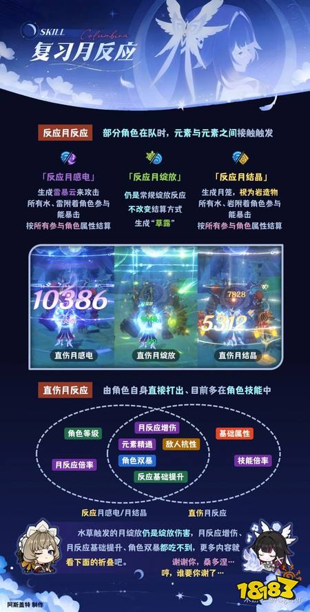 原神哥伦比娅怎么培养 哥伦比娅配队与养成攻略