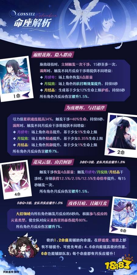 原神哥伦比娅怎么培养 哥伦比娅配队与养成攻略