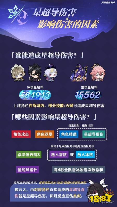 原神星超导反应是什么 原神星超导反应机制特点分享