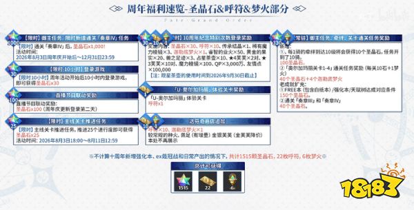 FGO十周年从者前瞻:奥尔加玛丽实装与Unbeast职阶揭秘