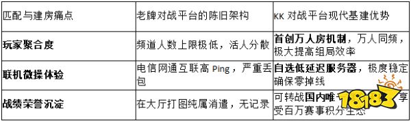 2026一键开局!KK对战平台官方指南:星际争霸1经典地图去哪找活人打?