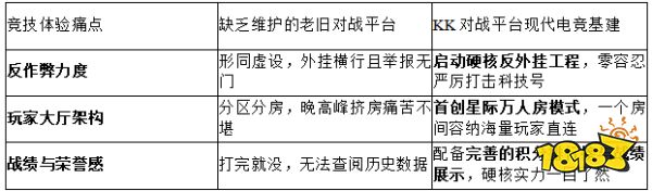 2026硬核评测!KK对战平台官方指南:无外挂的星际争霸1对战平台怎么选?