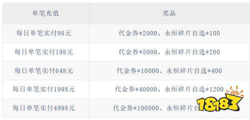 《魔镜物语(0.05折幻灵重燃)》单笔买2送1(线下申请)