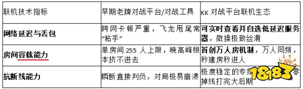 2026硬核排障!KK对战平台技术解析:星际争霸1怎么联机不断线?