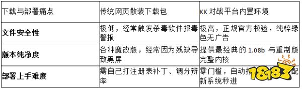 2026最新避坑!KK对战平台官方实测:纯净无毒的星际争霸1下载指南