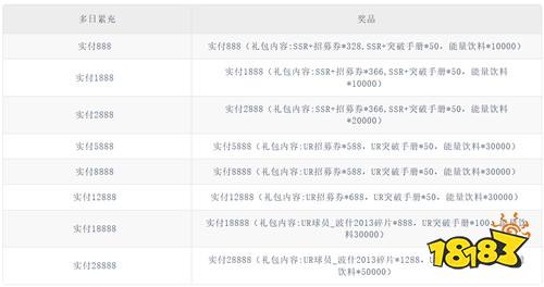 【7.17-7.19】周末福利活动:海量0.1折BT手游登录即送648代金券!